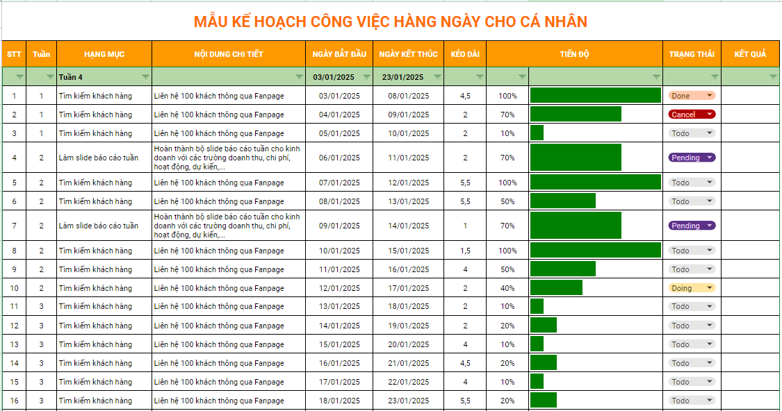 Mẫu kế hoạch hàng ngày