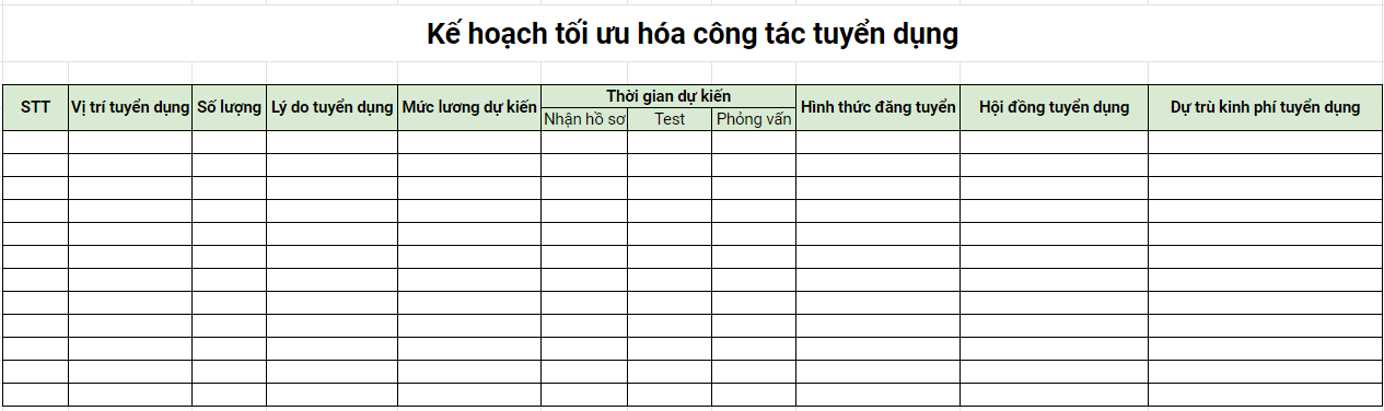 Mẫu kế hoạch tối ưu công tác tuyển dụng