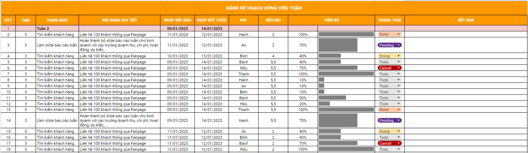 mẫu kế hoạch triển khai công việc hàng tuần cho đội nhóm