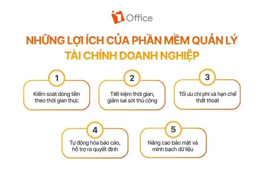 Infographic tổng hợp 5 lợi ích cốt lõi của phần mềm quản lý tài chính doanh nghiệp