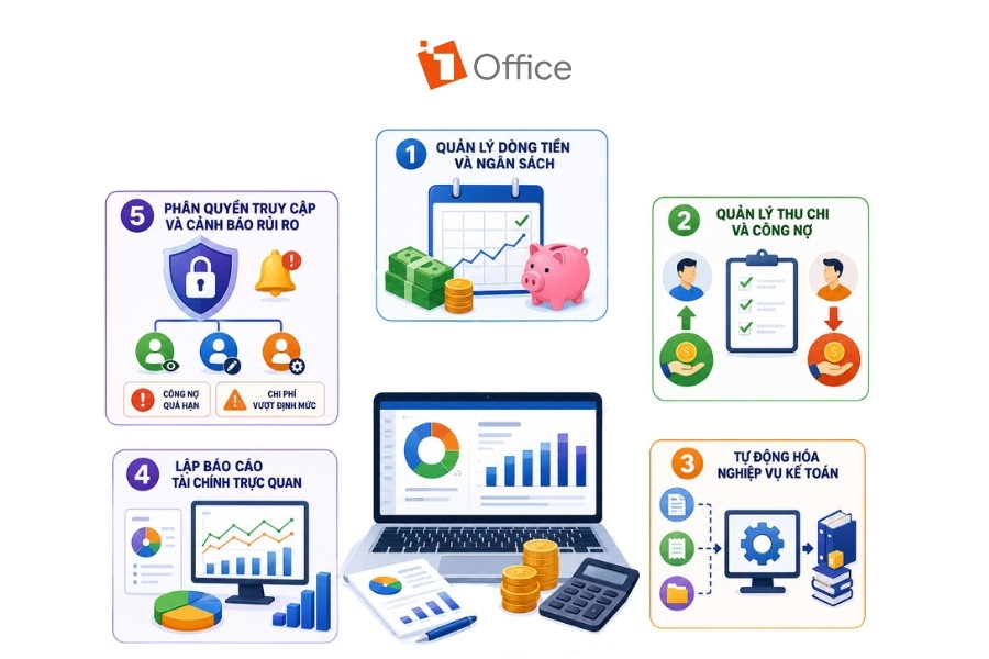 Infographic tổng hợp 5 tính năng quan trọng của phần mềm quản lý tài chính doanh nghiệp