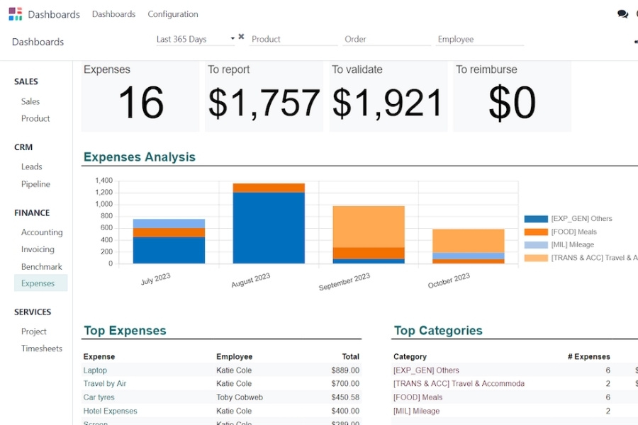 Giao diện phân tích chi phí (Expenses Analysis) và báo cáo tài chính trong phân hệ Odoo Financials thuộc hệ thống Odoo ERP.