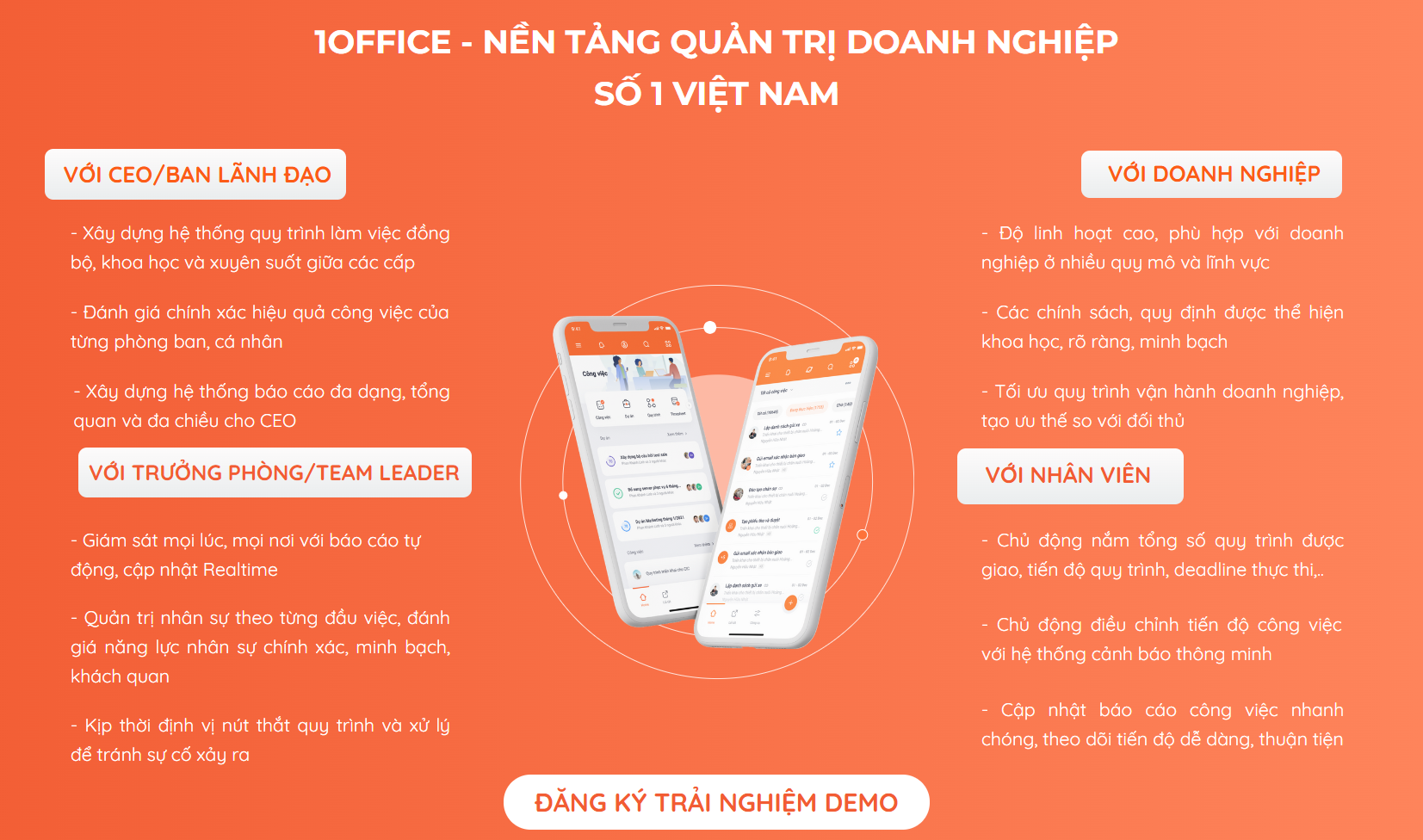 1Office - Giải pháp quản trị doanh nghiệp toàn diện