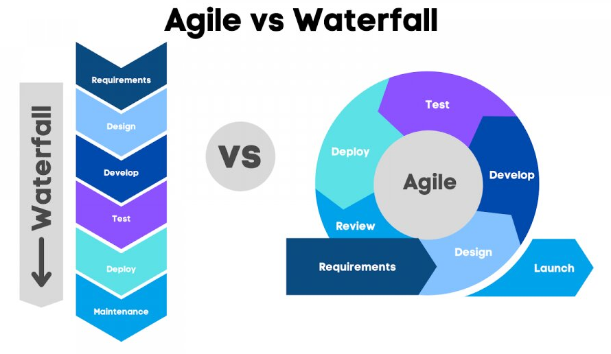 Điểm Khác Biệt Giữa Waterfall và Agile