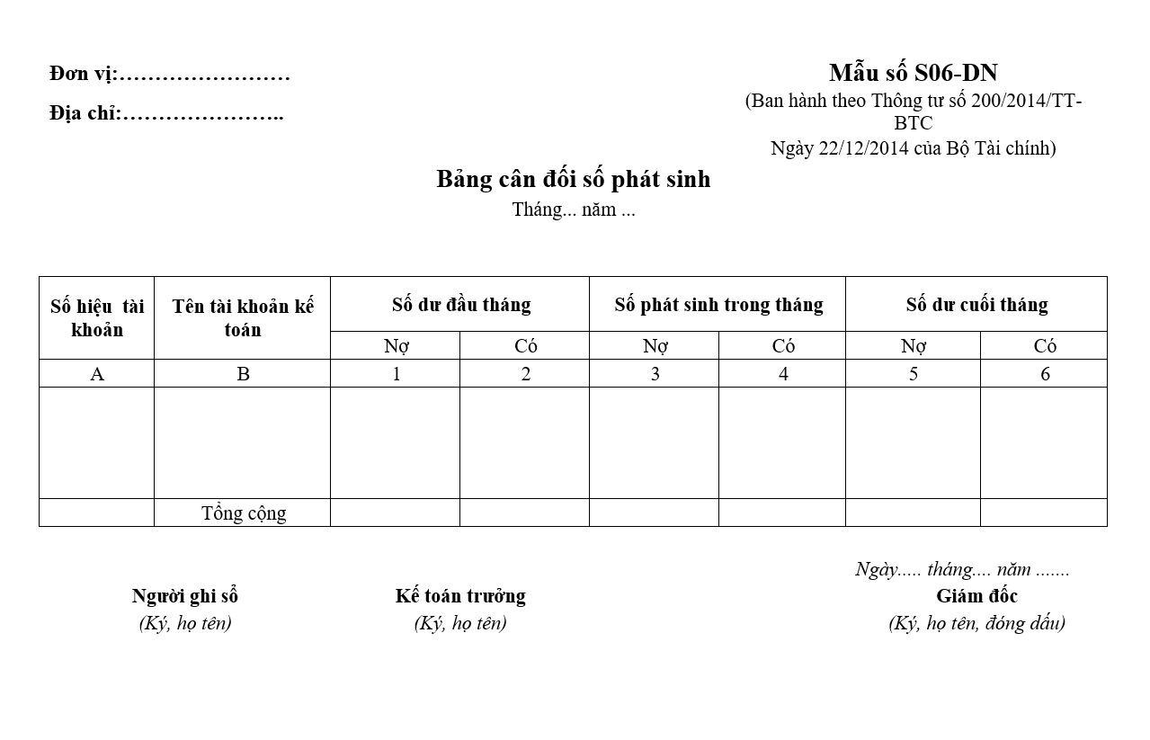 Mẫu bảng cân đối số phát sinh theo thông tư 200