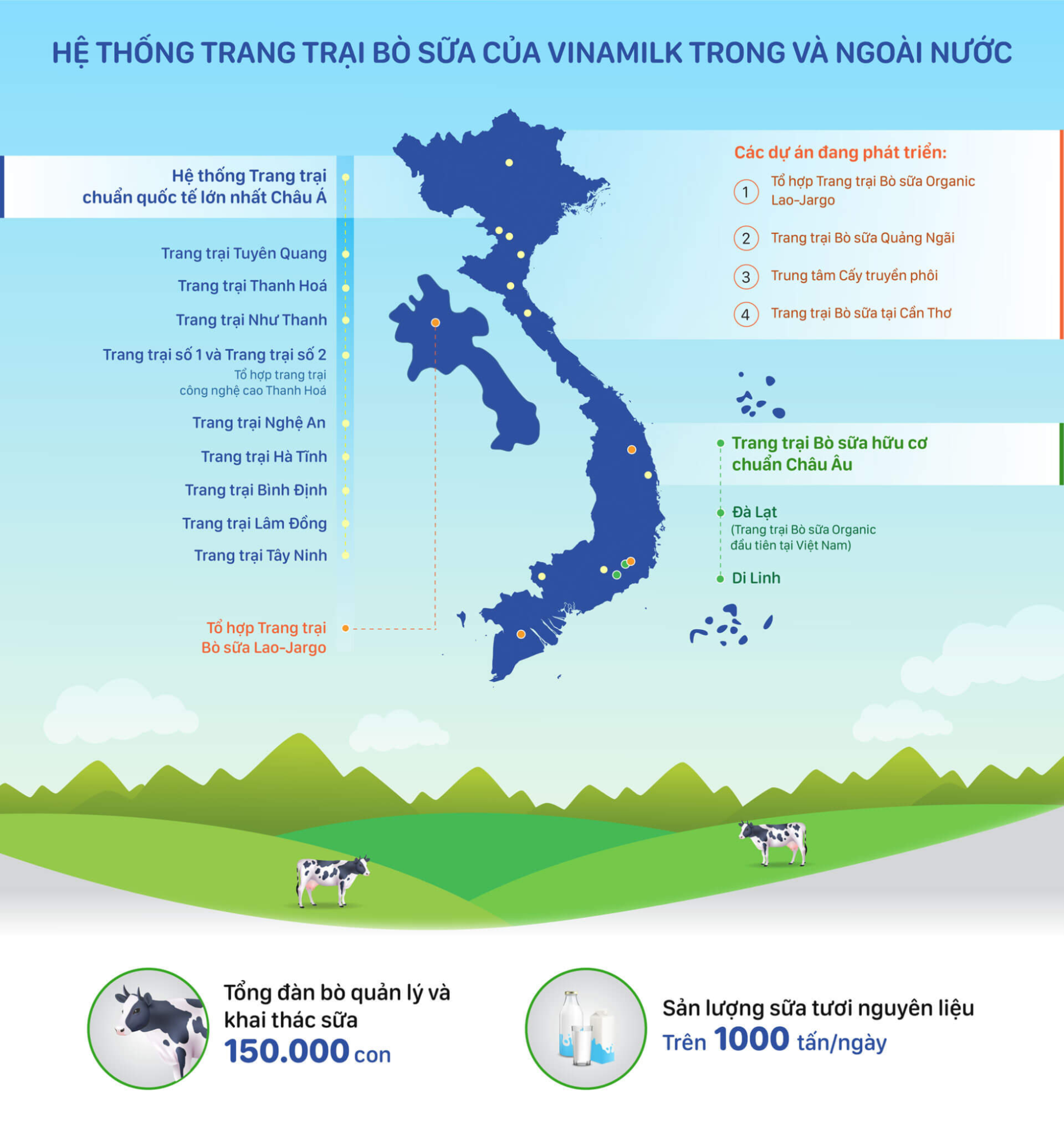 Tài nguyên chính (Key Resources)