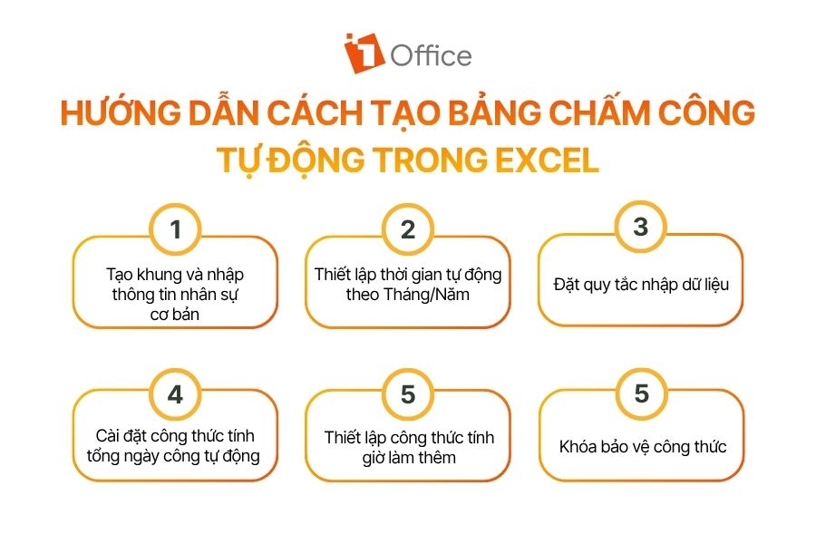 Các bước hướng dẫn chi tiết giúp bộ phận HR dễ dàng thiết lập bảng chấm công tự động trong Excel chuẩn xác và tối ưu thời gian.