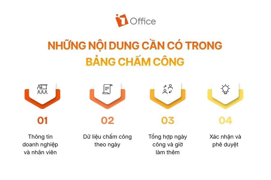 Những nội dung cần có trong bảng chấm công chuẩn