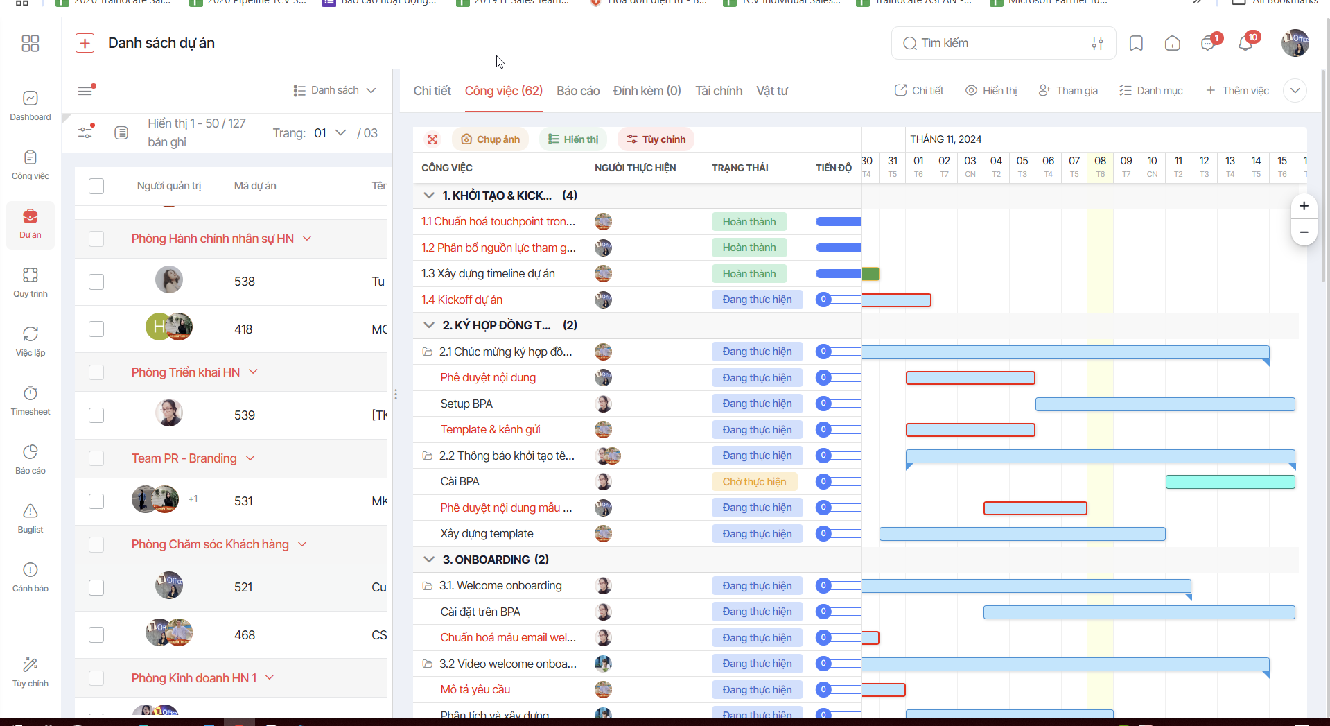 1Office – Phần mềm quản lý dự án 4.0 áp dụng ma trận RACI
