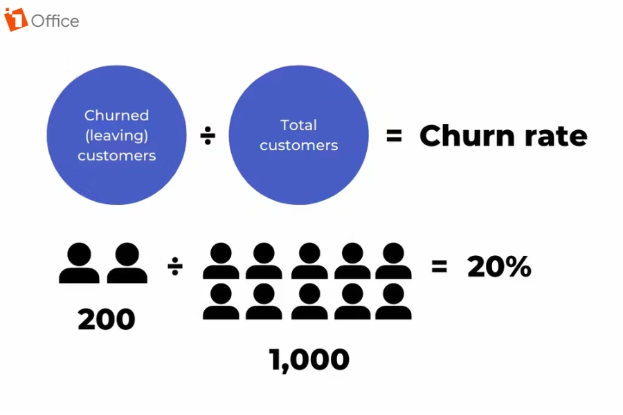 công thức tính churn rate