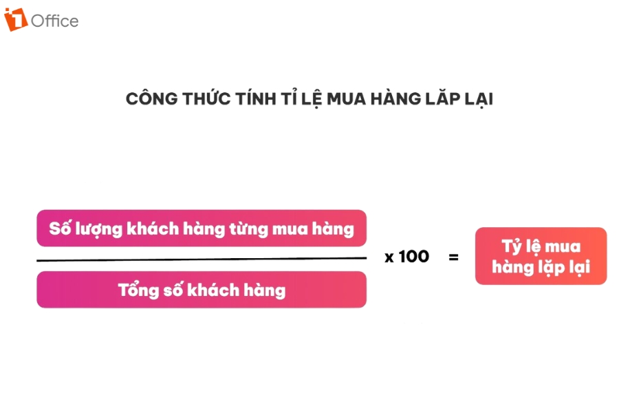 công thức tính tỉ lệ mua hàng lặp lại