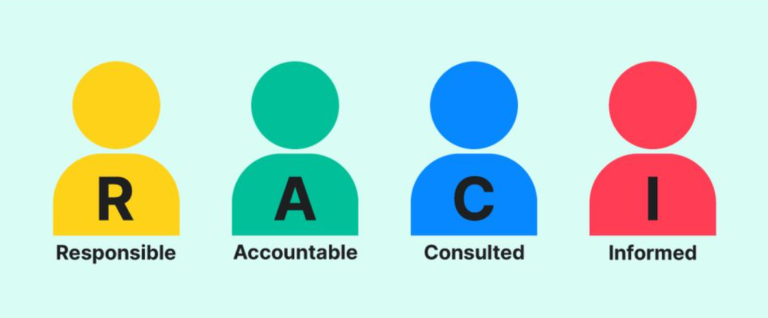 RACI là gì? Thiết lập ma trận phân quyền tối ưu cho quản lý dự án