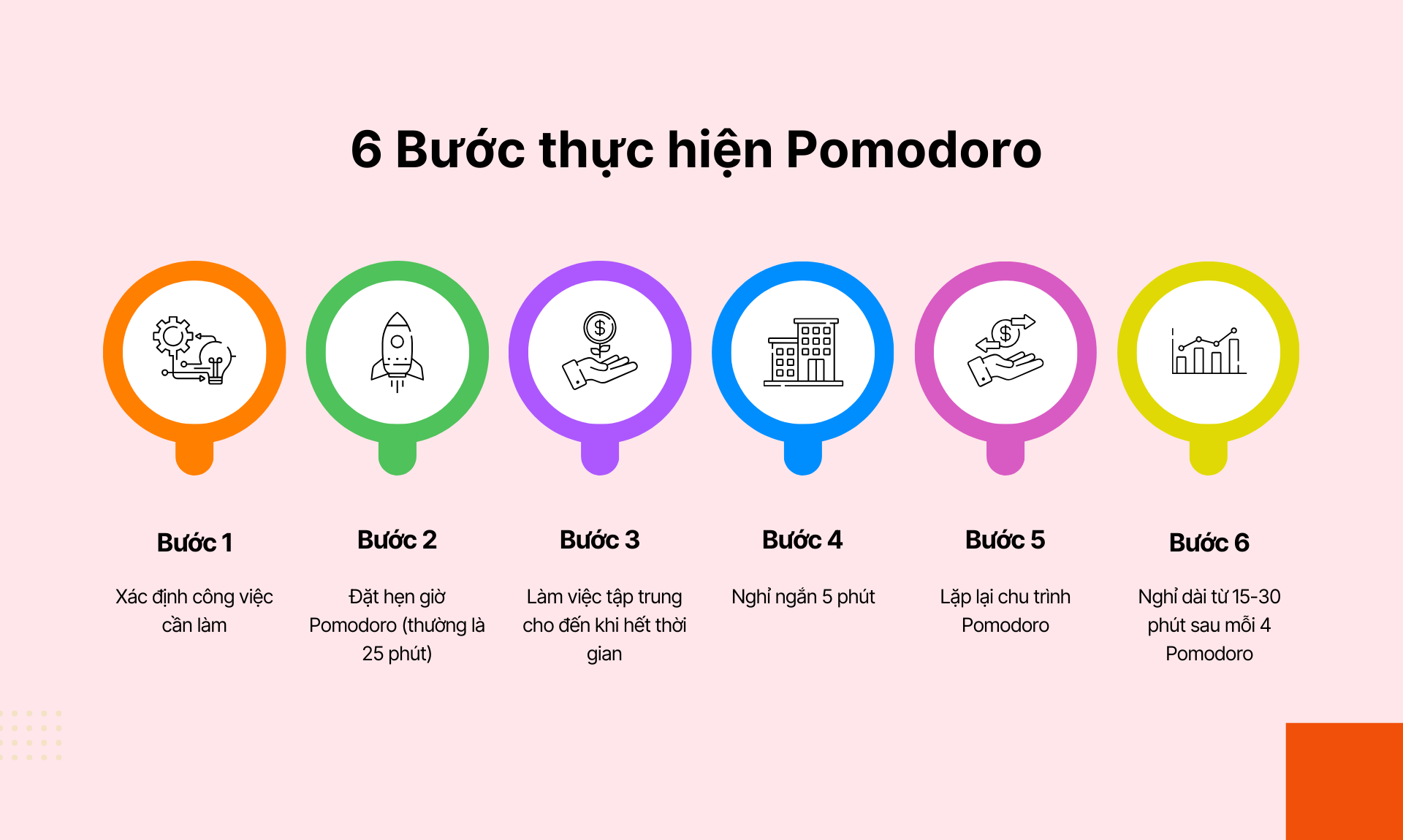 Các bước thực hiện phương pháp Pomodoro