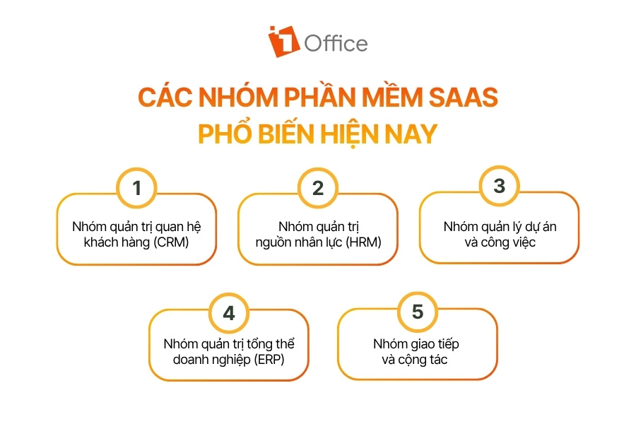 Các nhóm phần mềm SaaS phổ biến trong doanh nghiệp