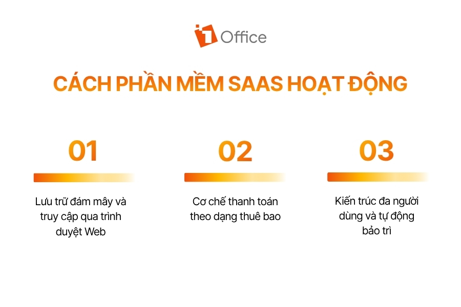 Phần mềm SaaS hoạt động như thế nào?