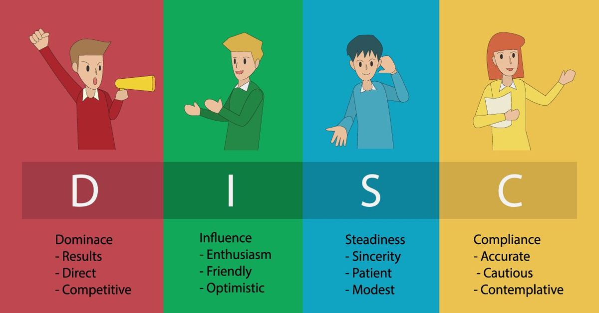 Những yếu tố làm thay đổi kết quả DISC