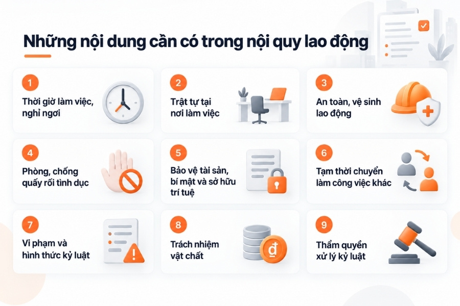 Infographic sơ đồ 9 nội dung bắt buộc phải có trong nội quy lao động doanh nghiệp