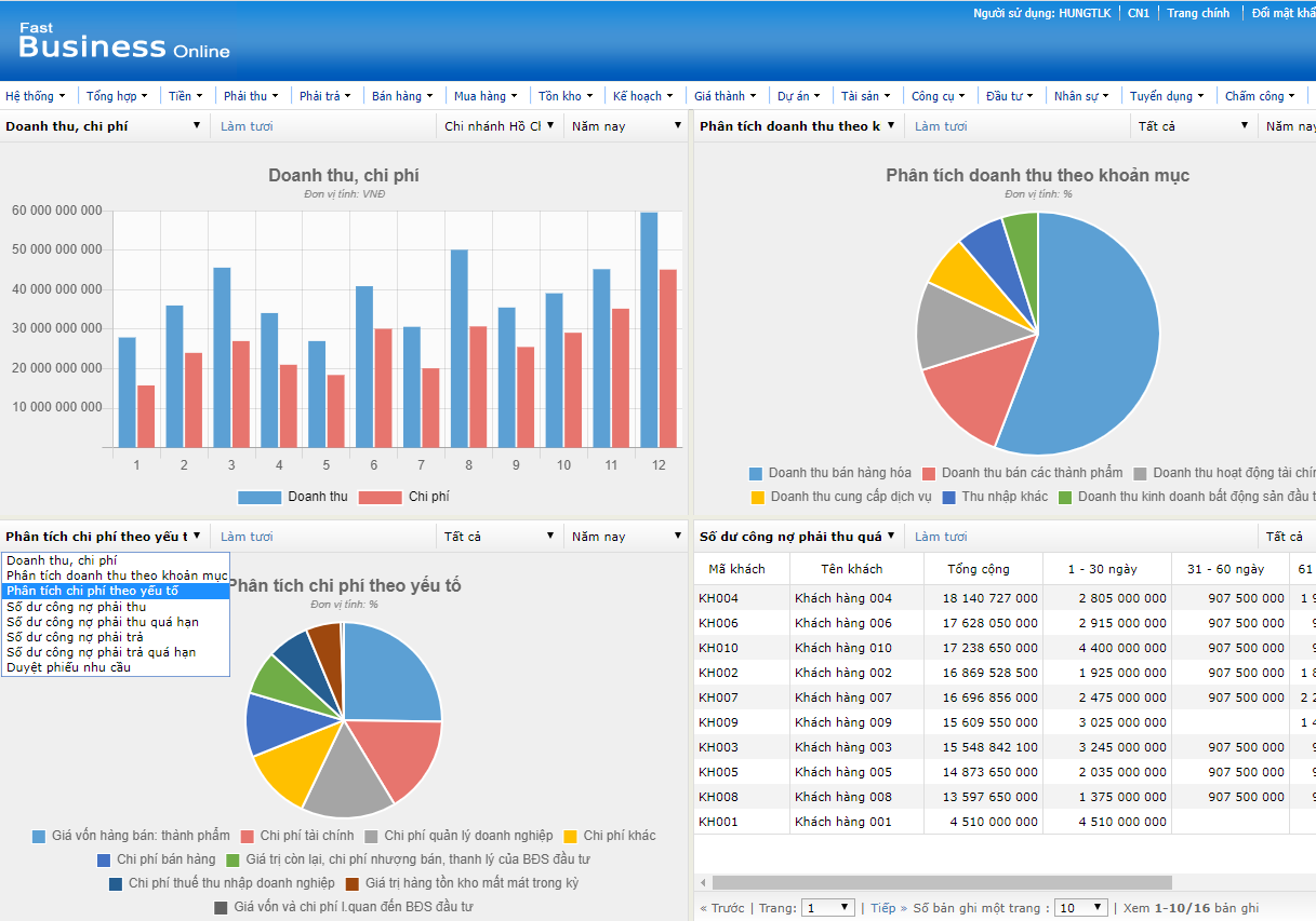 Phần mềm ERP Fast Business
