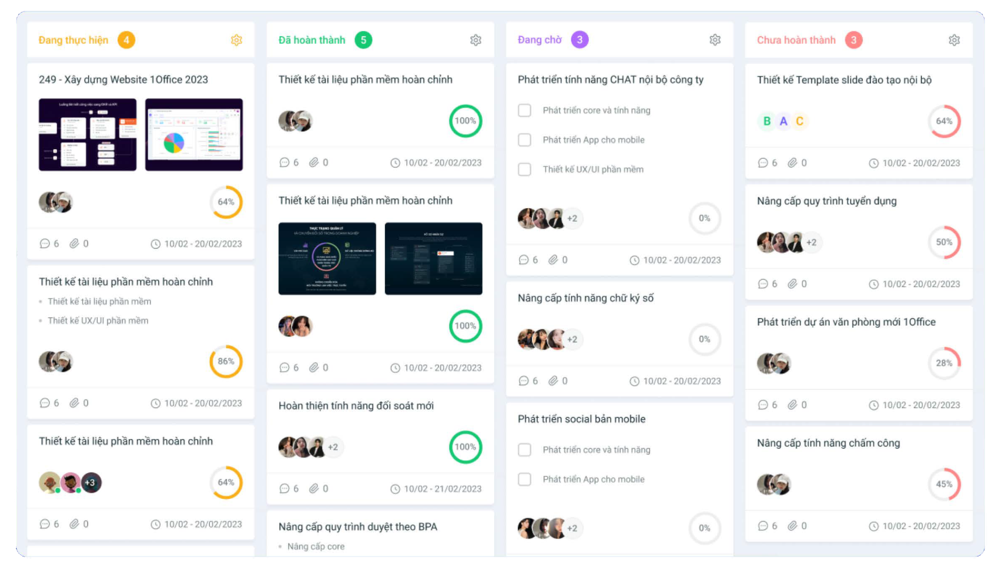 Báo cáo tiến độ dự án Real-time trực quan