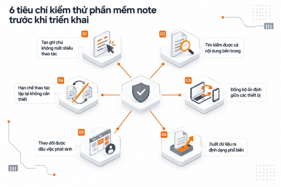 Checklist 6 tiêu chí kiểm thử phần mềm note trước khi triển khai