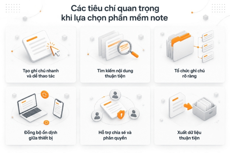Infographic Các tiêu chí quan trọng khi lựa chọn phần mềm note từ 1Office.