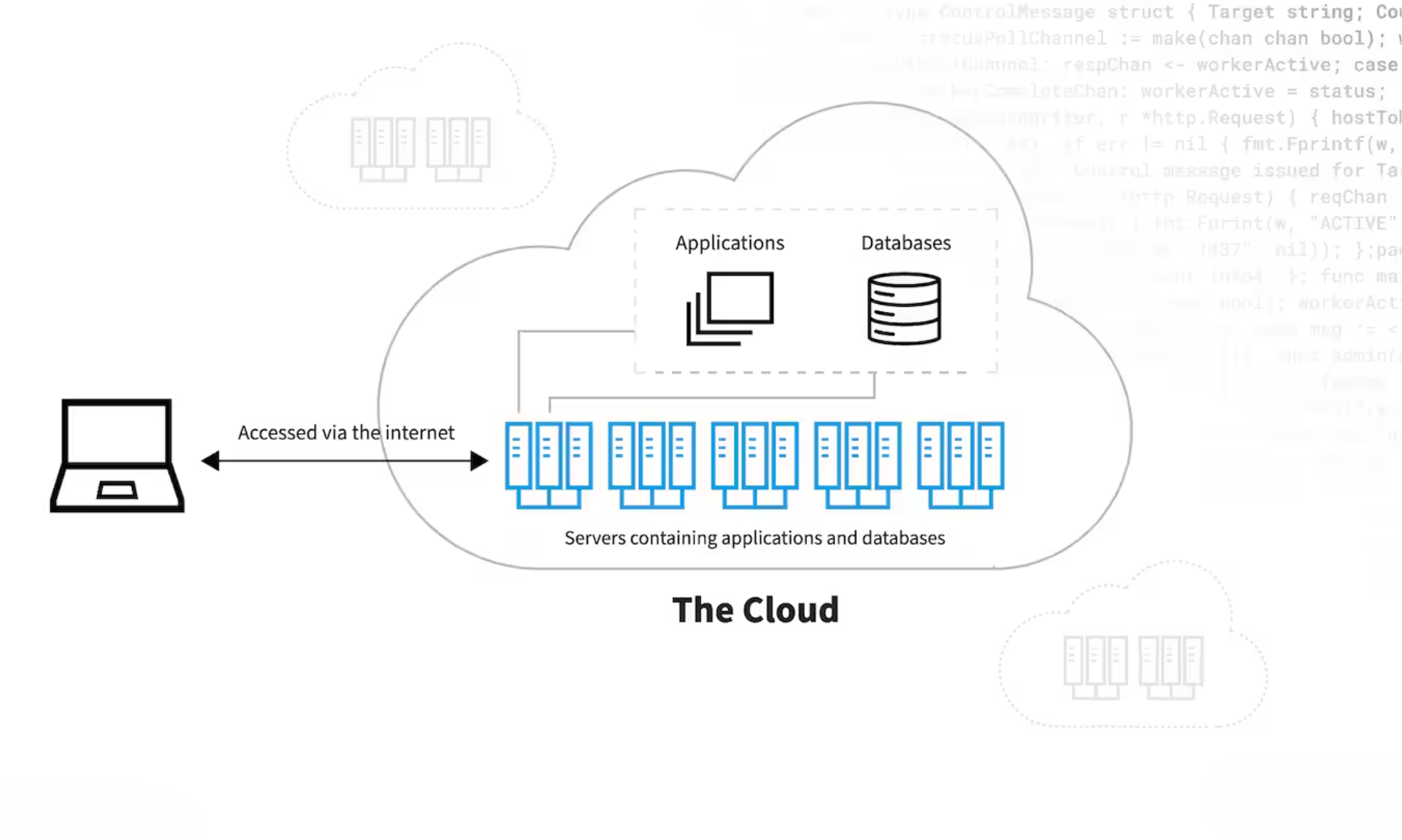 cách cloud computing hoạt động