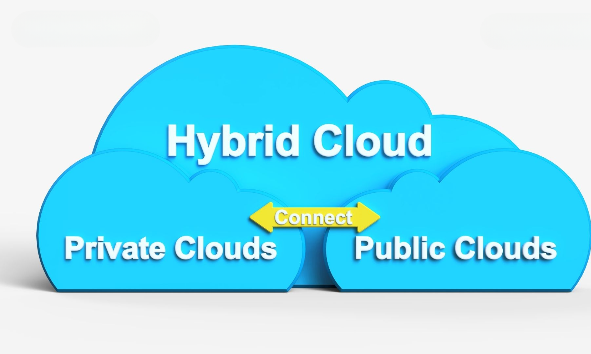 hybrid cloud là kết hợp giữa public và private cloud