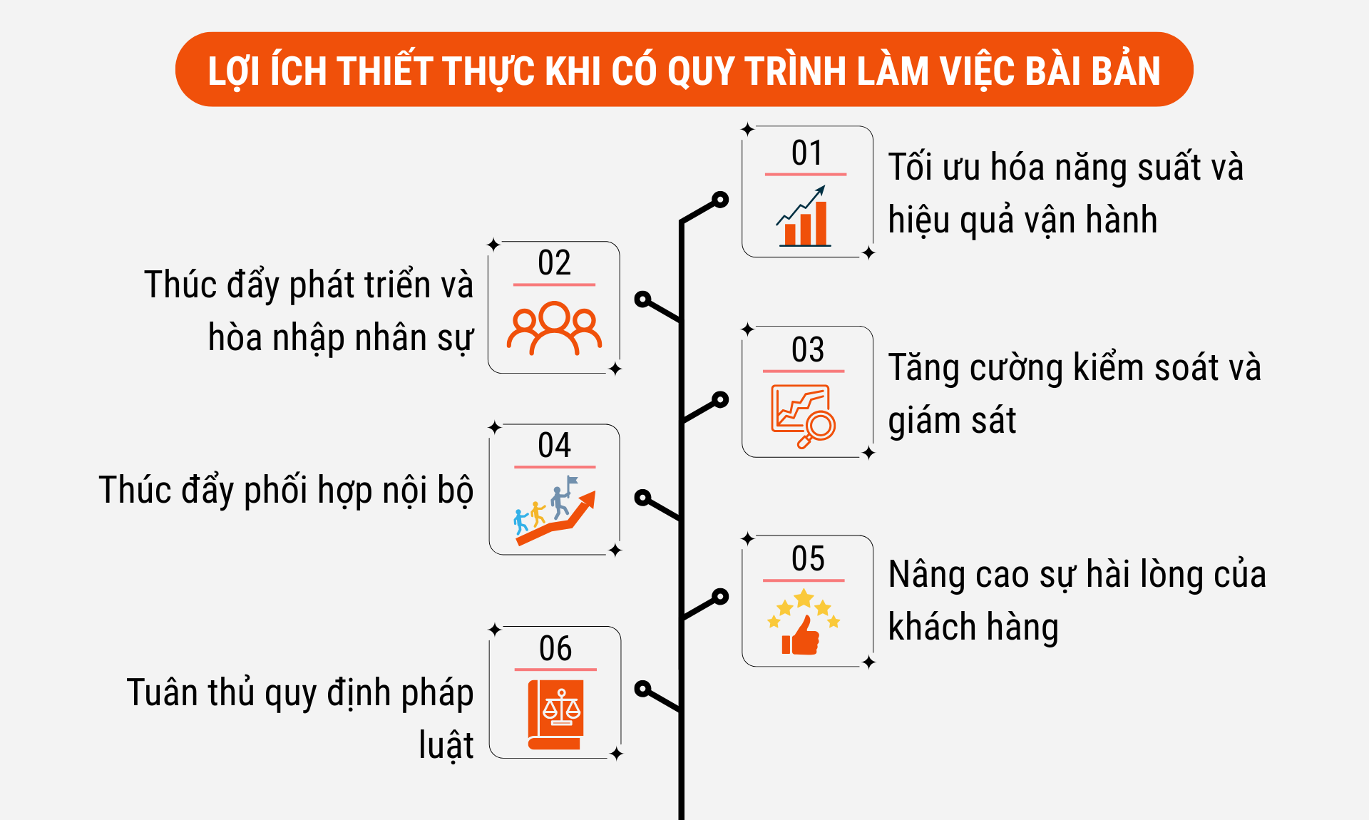 lợi ích của quy trình làm việc