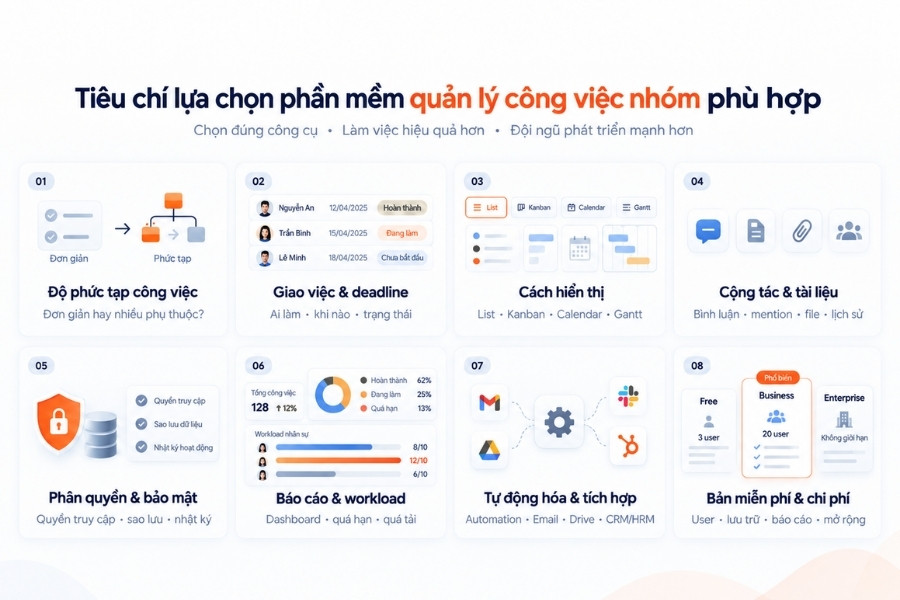 Infographic 8 tiêu chí lựa chọn phần mềm quản lý công việc nhóm phù hợp cho doanh nghiệp từ 1Office.