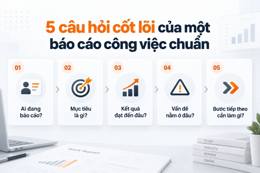 Infographic sơ đồ 5 câu hỏi cốt lõi của một báo cáo công việc chuẩn giúp tối ưu hóa quản lý công việc