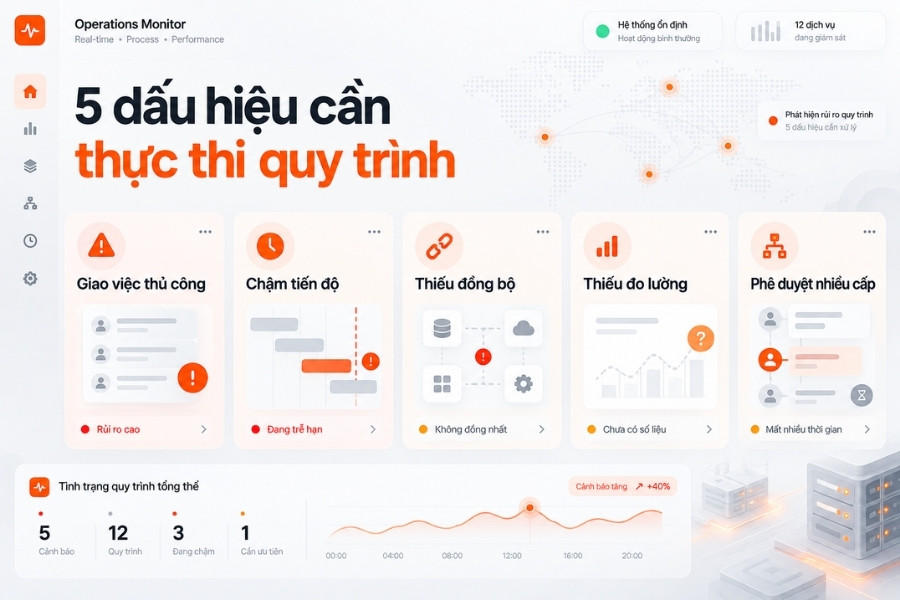 Các dấu hiệu doanh nghiệp cần chuyển sang nền tảng quản lý quy trình