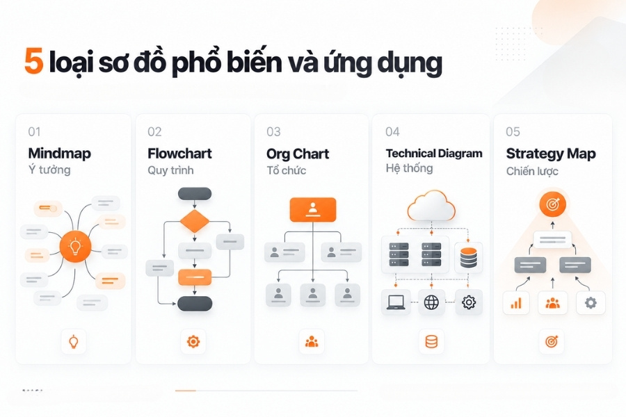 5 loại sơ đồ phổ biến và mục đích sử dụng