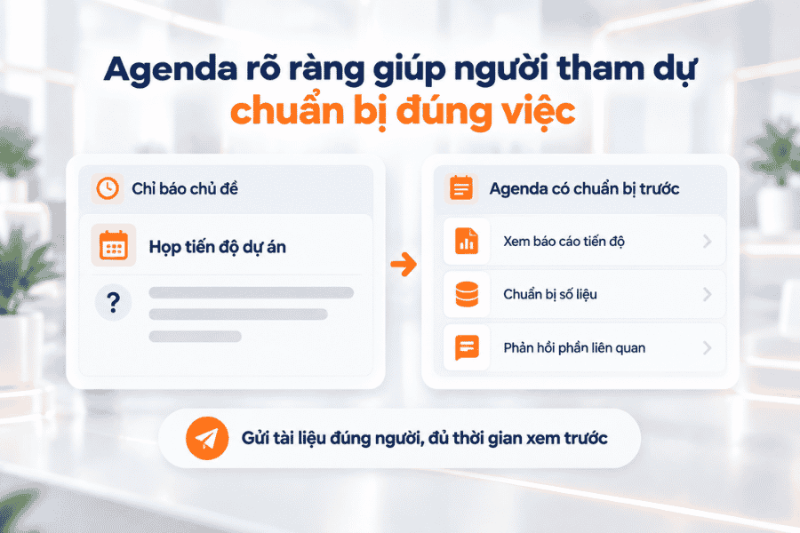 Agenda rõ ràng giúp người tham dự chuẩn bị đúng việc