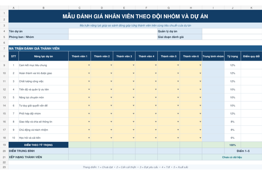 Mẫu đánh giá nhân viên theo đội nhóm và dự án