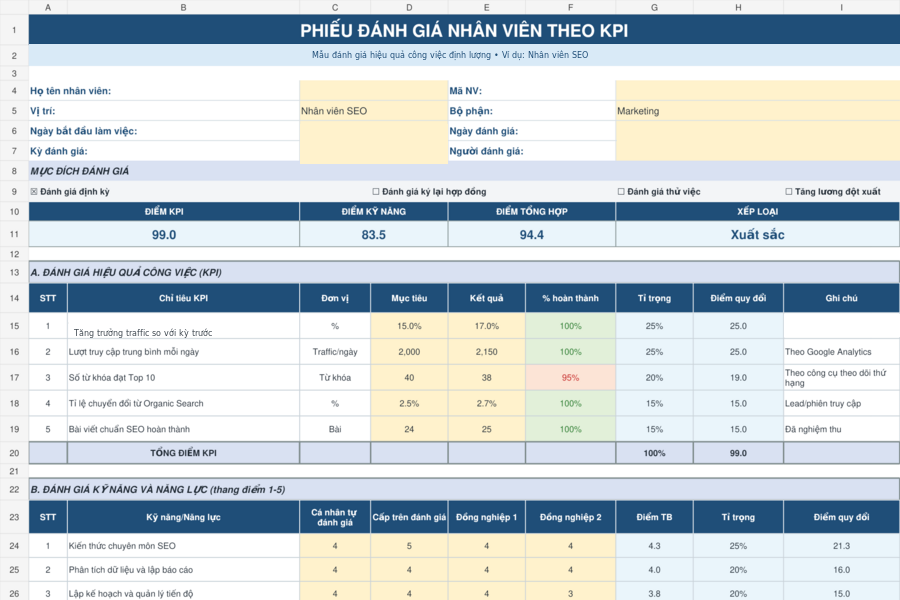 Phiếu đánh giá nhân viên theo KPI