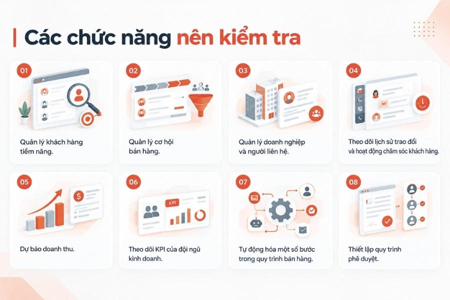 Infographic checklist 8 chức năng cốt lõi cần kiểm tra khi lựa chọn phần mềm quản lý bán hàng B2B