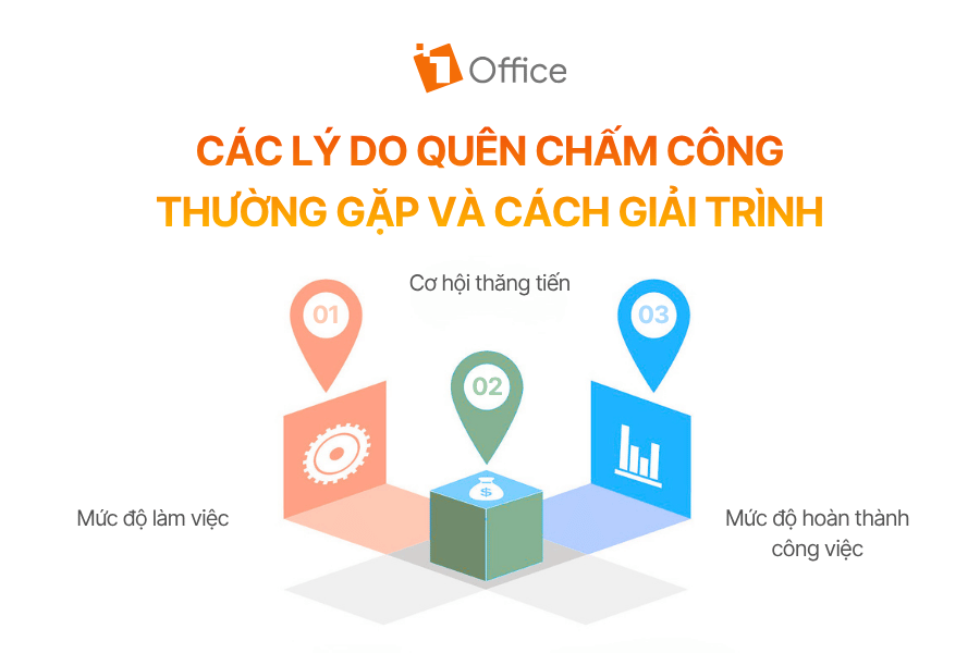 Các tiêu chí đánh giá năng lực làm việc của nhân viên