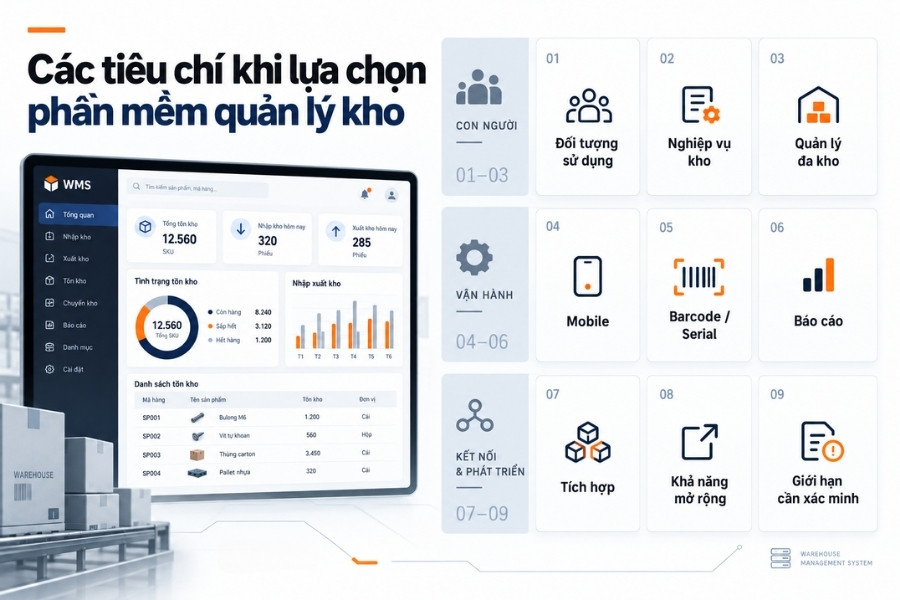 Infographic 9 tiêu chí phân theo 3 nhóm cốt lõi giúp đánh giá và lựa chọn phần mềm quản lý kho phù hợp