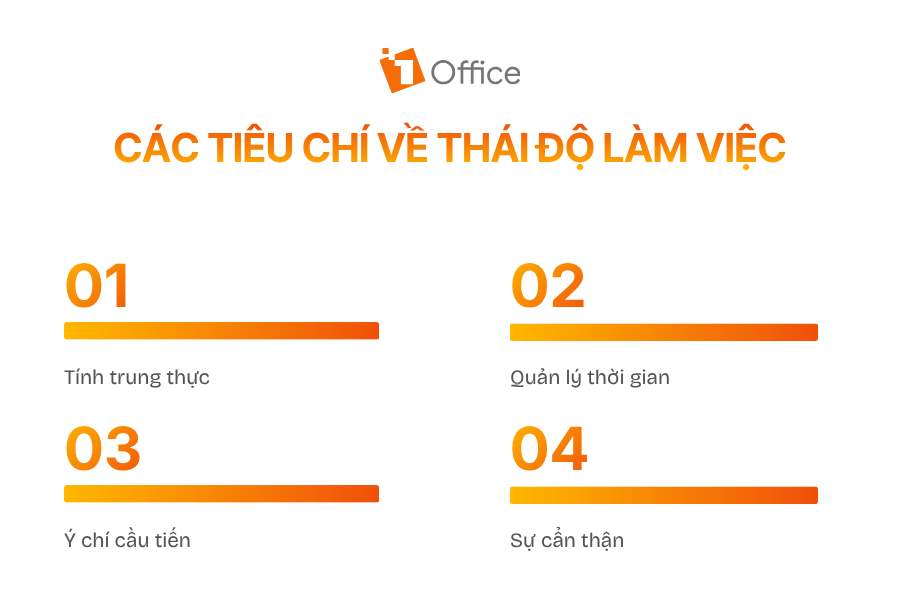 Các tiêu chí về thái độ làm việc