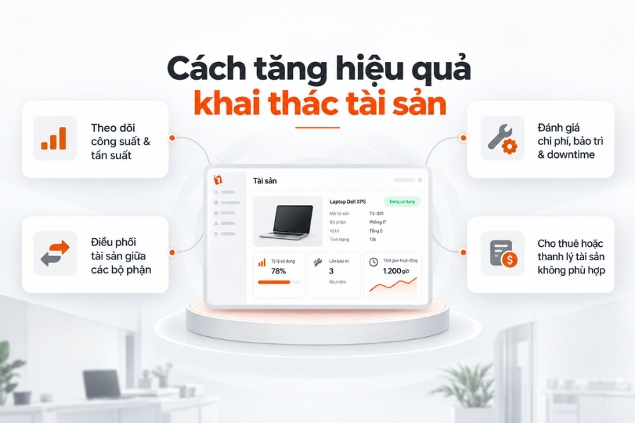 Infographic sơ đồ 4 giải pháp tối ưu và tăng hiệu quả khai thác tài sản doanh nghiệp