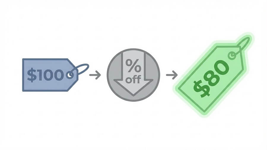 Cách tính giá gốc của sản phẩm khi biết phần trăm giảm giá