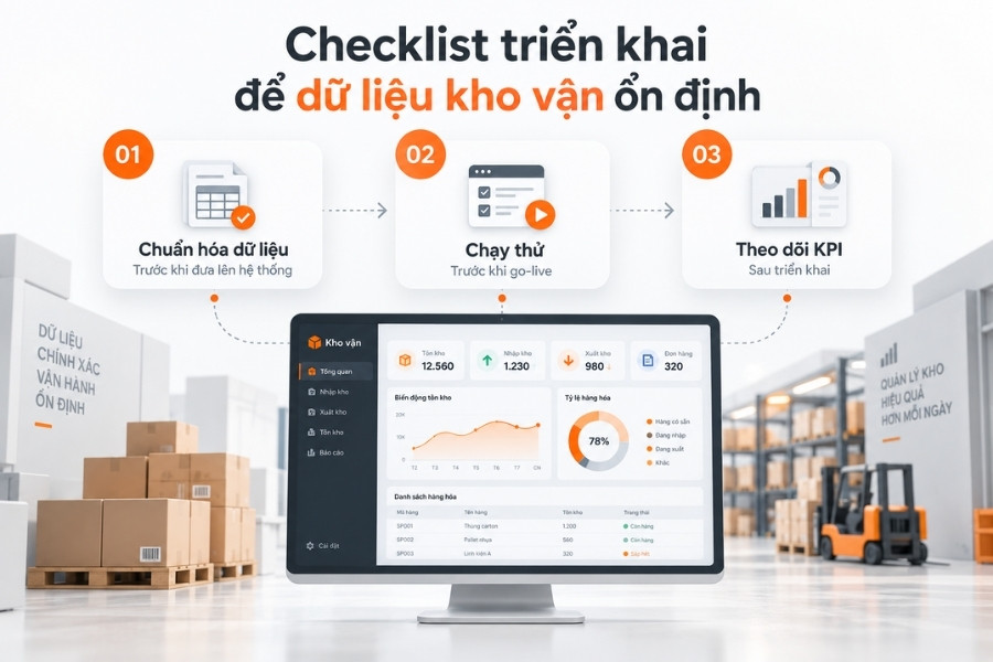 Infographic checklist 3 giai đoạn triển khai phần mềm quản lý kho giúp chuẩn hóa dữ liệu vận hành