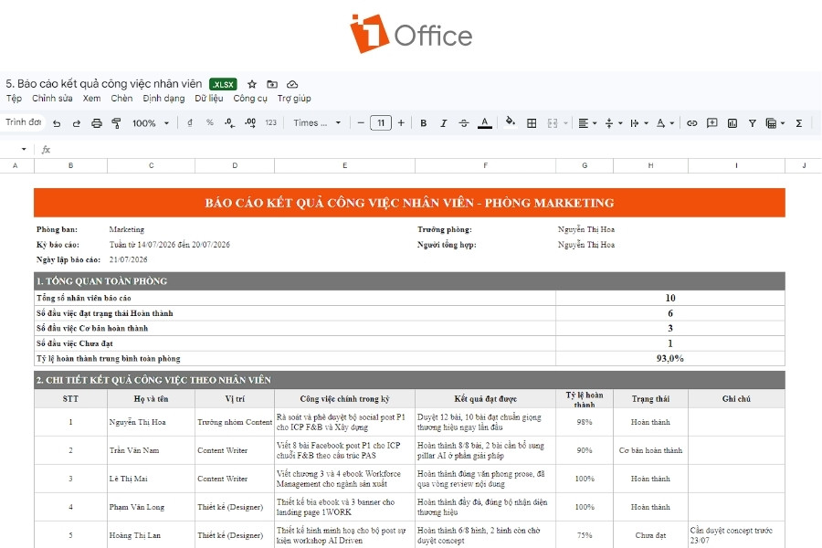 Ảnh mẫu "Báo cáo kết quả công việc nhân viên - Phòng Marketing" gồm bảng tổng quan toàn phòng và danh sách chi tiết kết quả công việc theo từng nhân viên.
