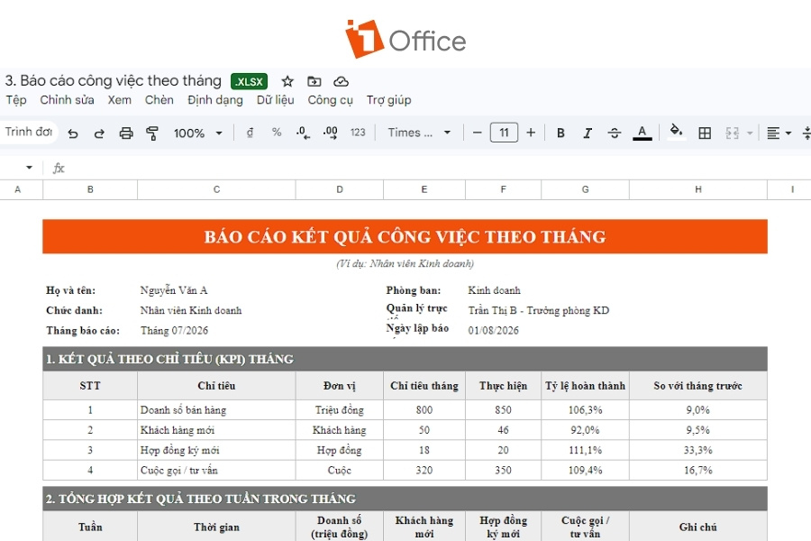 Ảnh mẫu "Báo cáo công việc theo tháng" trên 1Office gồm bảng chỉ tiêu KPI tháng và bảng tổng hợp kết quả theo tuần.
