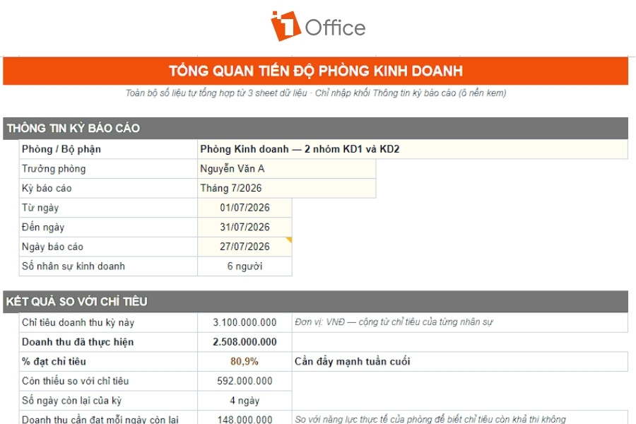Mẫu báo cáo tiến độ công việc dành cho phòng Kinh doanh