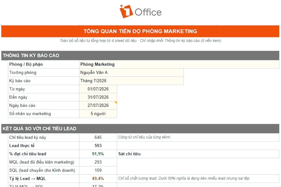 Mẫu báo cáo tiến độ công việc dành cho phòng Marketing