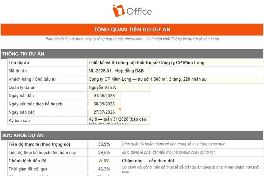 Mẫu báo cáo tiến độ công việc theo dự án