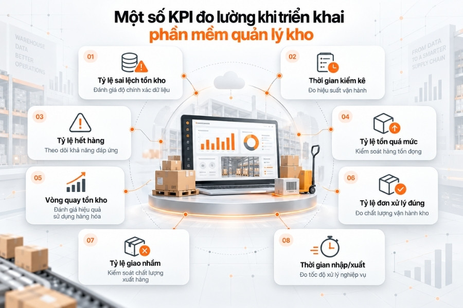 Infographic 8 chỉ số KPI cốt lõi đo lường hiệu quả vận hành khi triển khai phần mềm quản lý kho