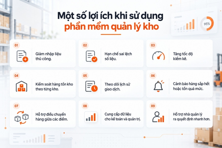 Infographic 9 lợi ích cốt lõi khi ứng dụng phần mềm quản lý kho giúp tối ưu vận hành doanh nghiệp