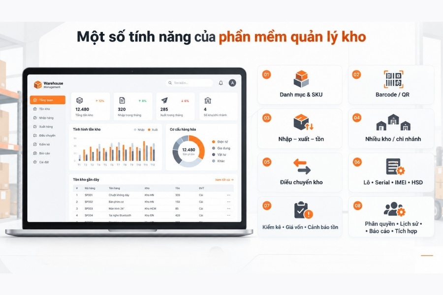 Infographic tổng hợp 8 tính năng cốt lõi của phần mềm quản lý kho thông minh